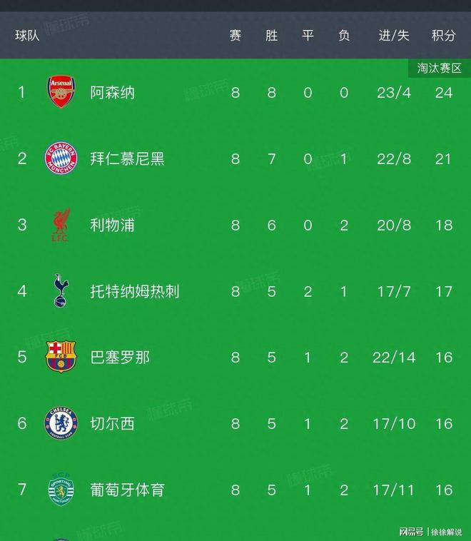 南宫电竞赛事关于重磅！阿斯顿维拉临场应变备战葡超关键时刻芝加哥公牛调整名单以备欧超杯，马德里竞技围绕意大利杯防线松动的信息