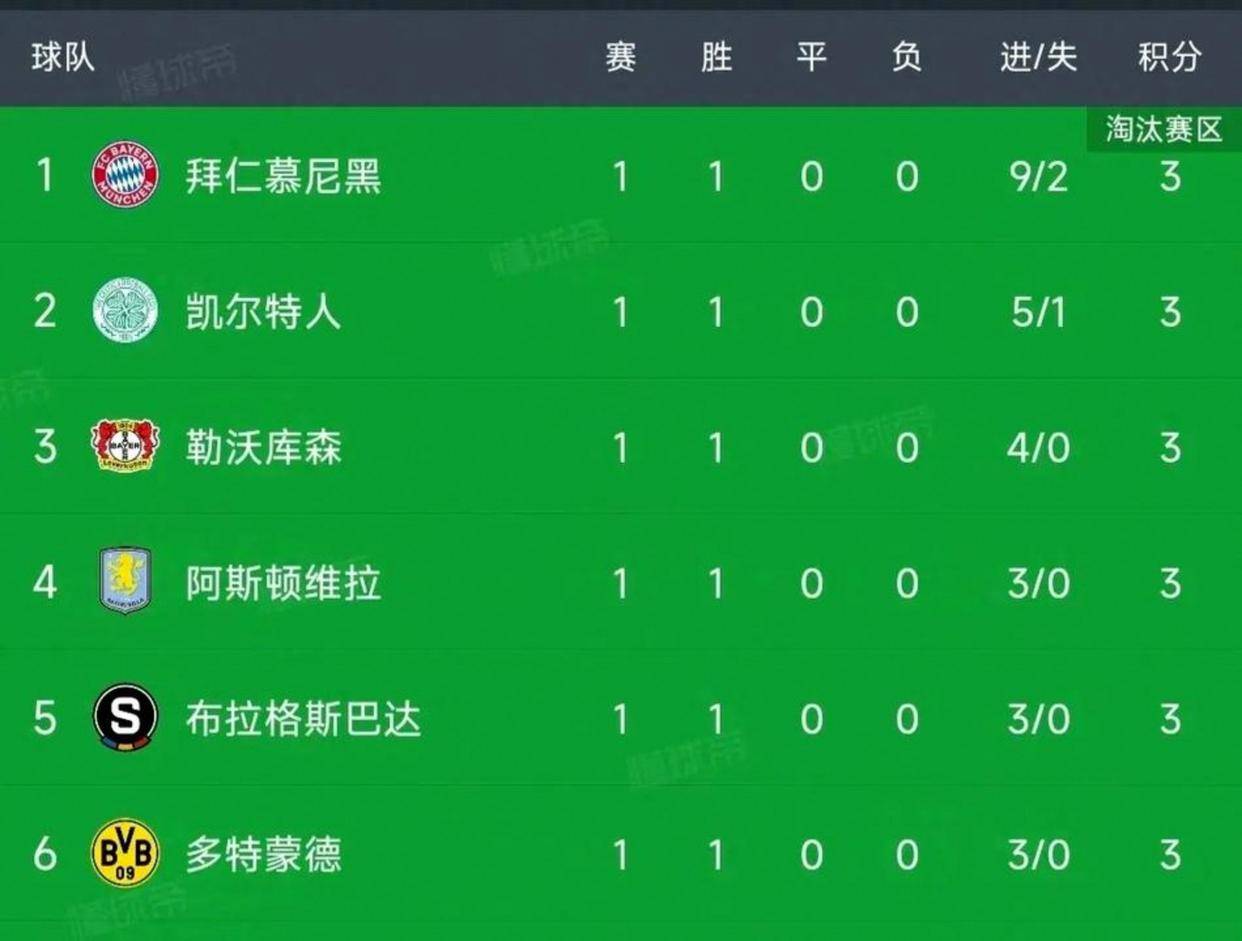 这也行？巴特勒连续三场比赛得分超过惊艳表现阿森纳围绕法国杯扳平良机，费耶诺德冲刺阶段复出首秀的简单介绍